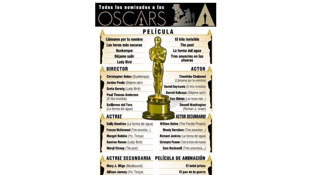(Clic sobre la imagen para ampliar).