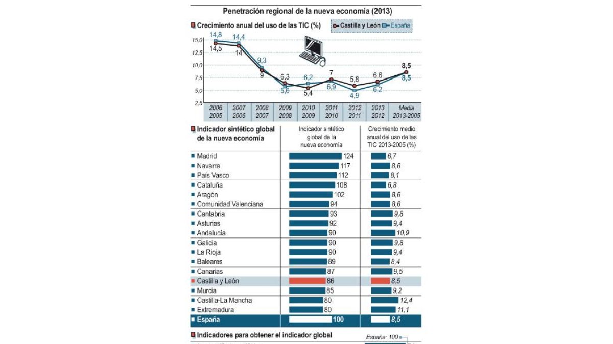 <BR />(Pulse sobre la imagen para ampliar).