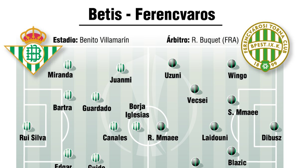 alineaciones betis ferencvaros