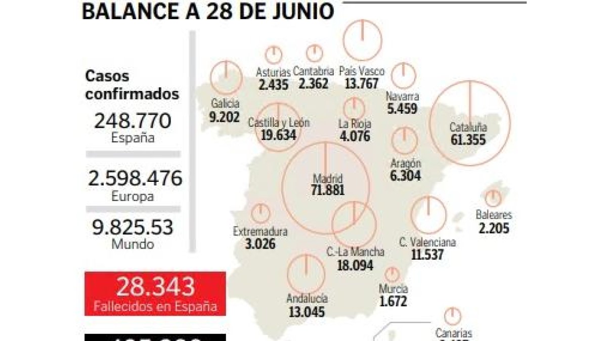 balance29