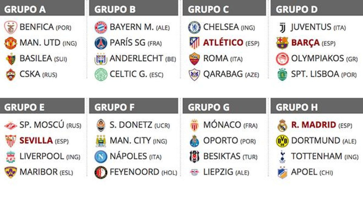 Sorteo de la Champions en 2017