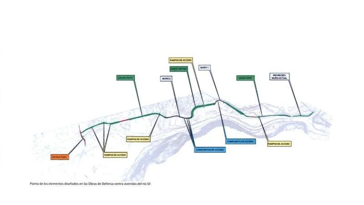 Esquema del proyecto planteado por la Confederación Hidrográfica Miño-Sil para evitar las avenidas en época de crecidas y dar solución definitiva al acceso a Toral de Merayo.