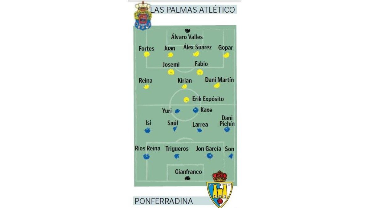 Alineaciones de ambos equipos