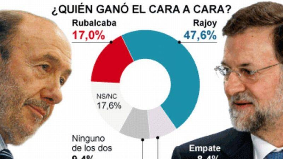 Sondeo GESOP para EL PERIÓDICO.