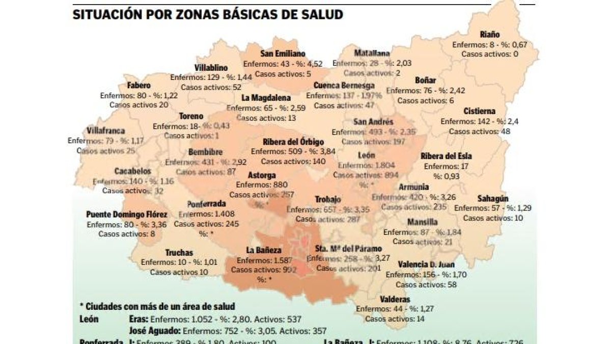 zonasbasicas