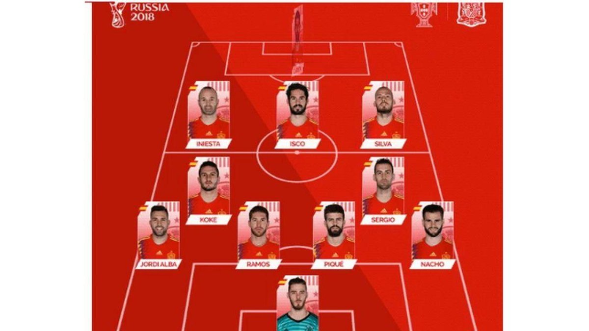 Alineación