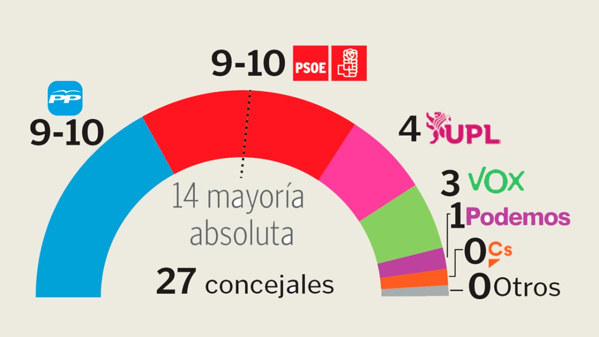 Encuesta preelectoral portada