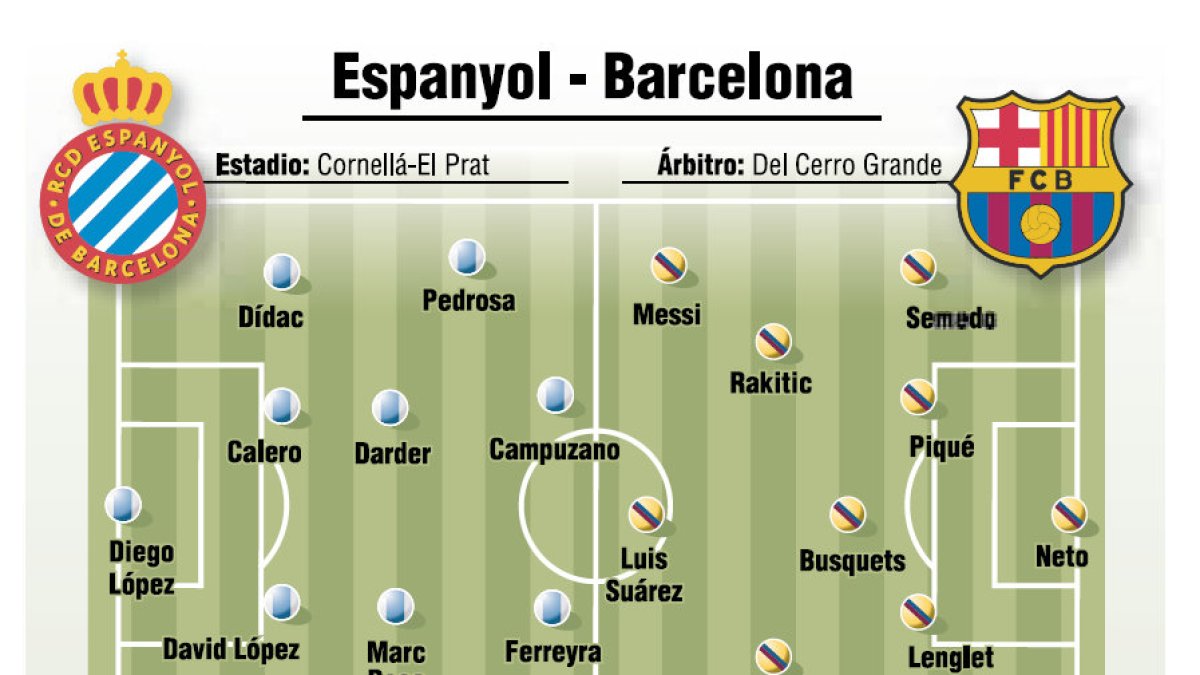 Español-Barcelona