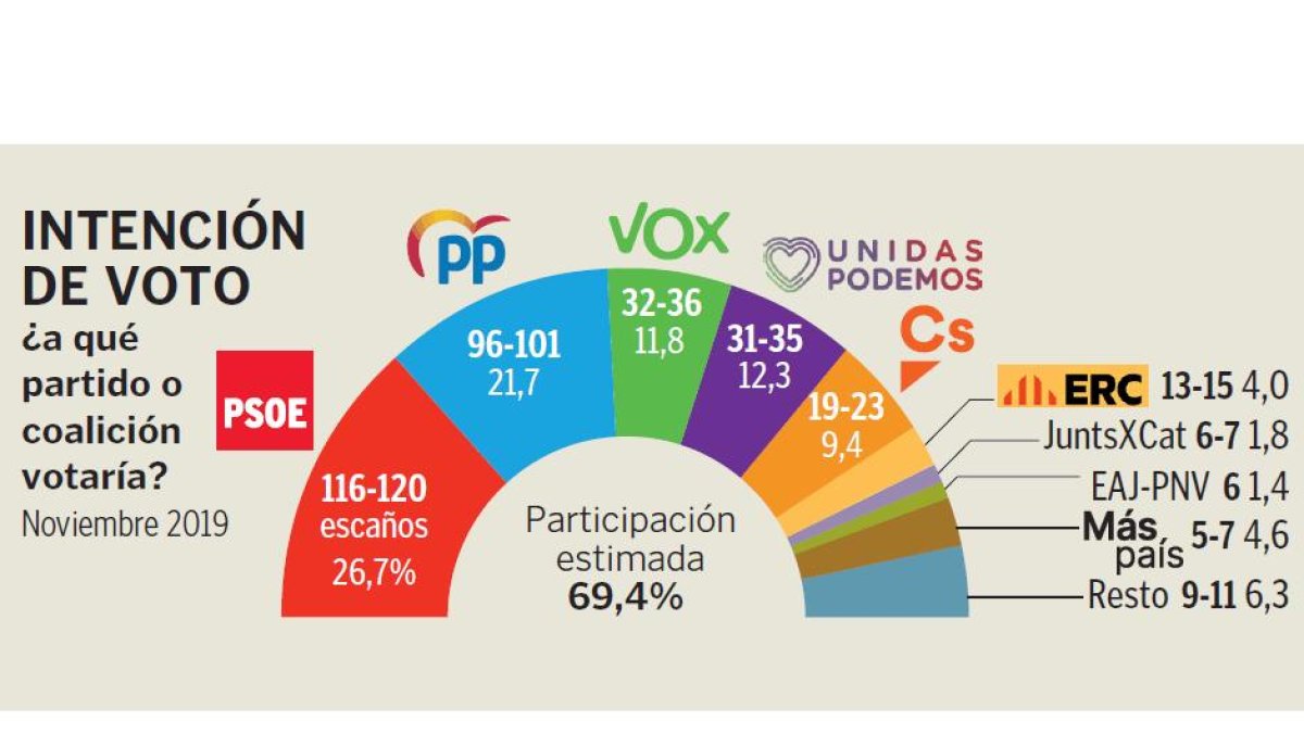 Intención de voto