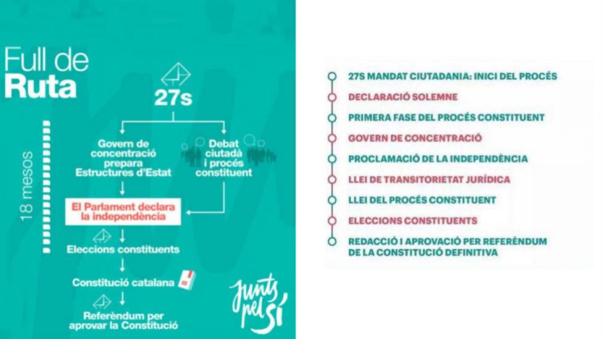 Gráfico resumen del programa electoral de JxSí para las elecciones plebiscitarias del 27 de septiembre del 2015.