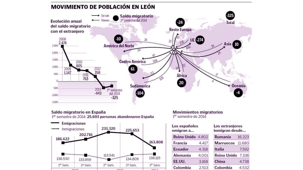 (Click sobre la imagen para ampliar).