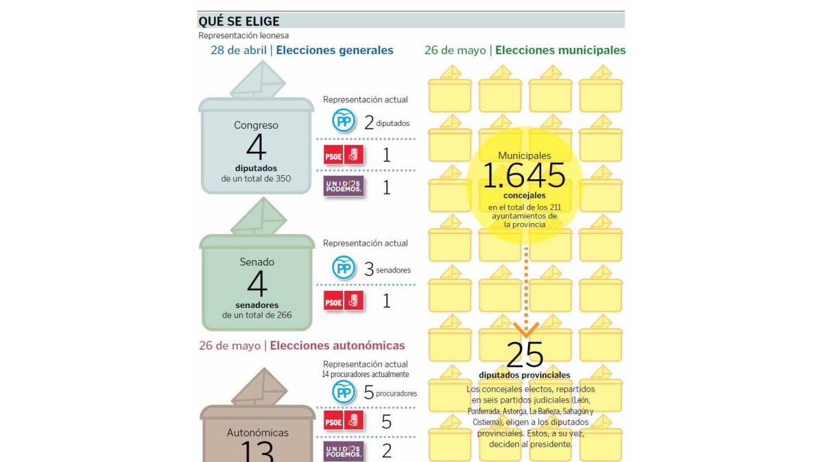 Qué se elige.