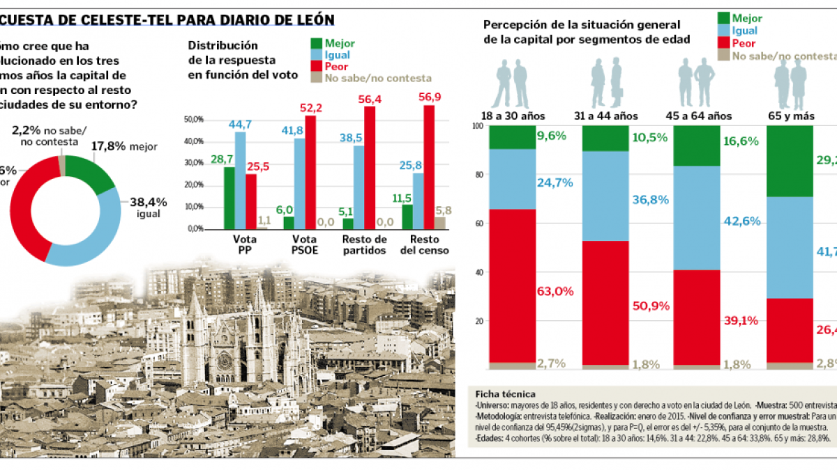 (Click sobre la imagen para ampliar)