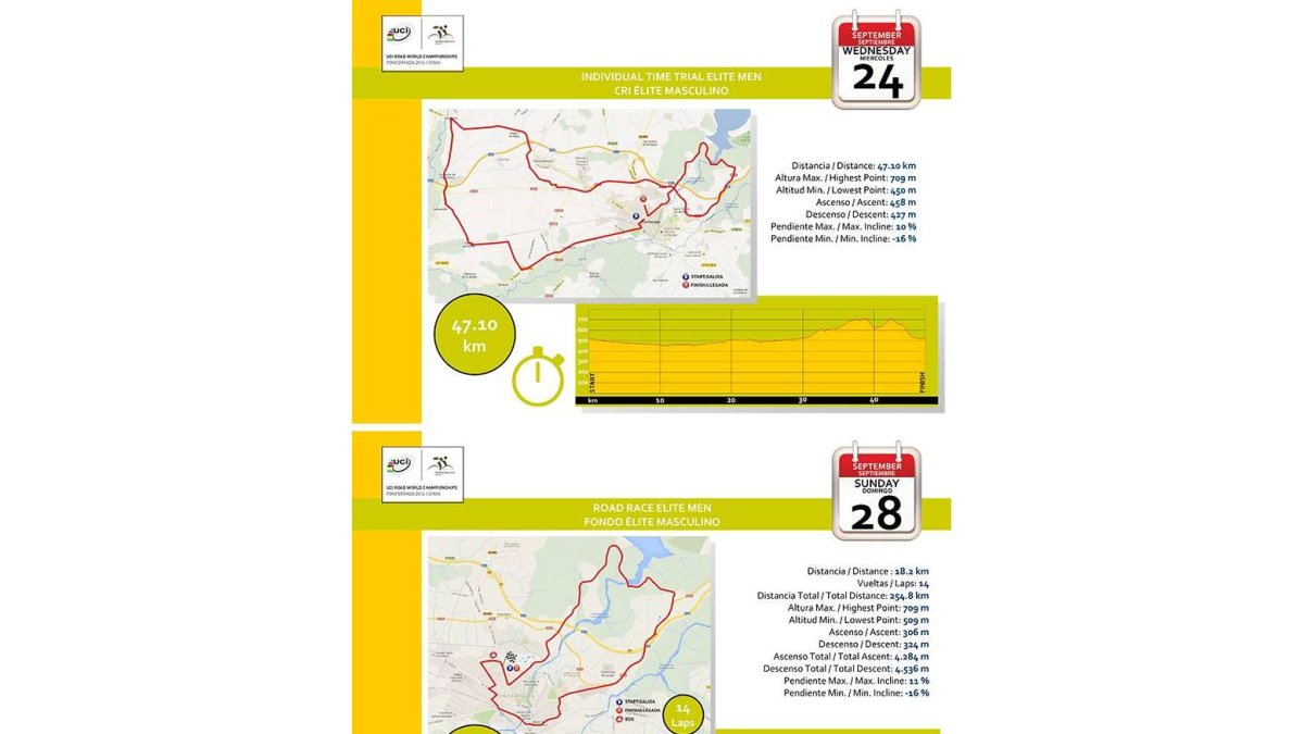 Los recorridos de las pruebas Contrarreloj Individual Élite y Fondo en Carretera.