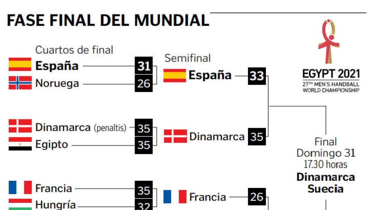 fASE FINAL