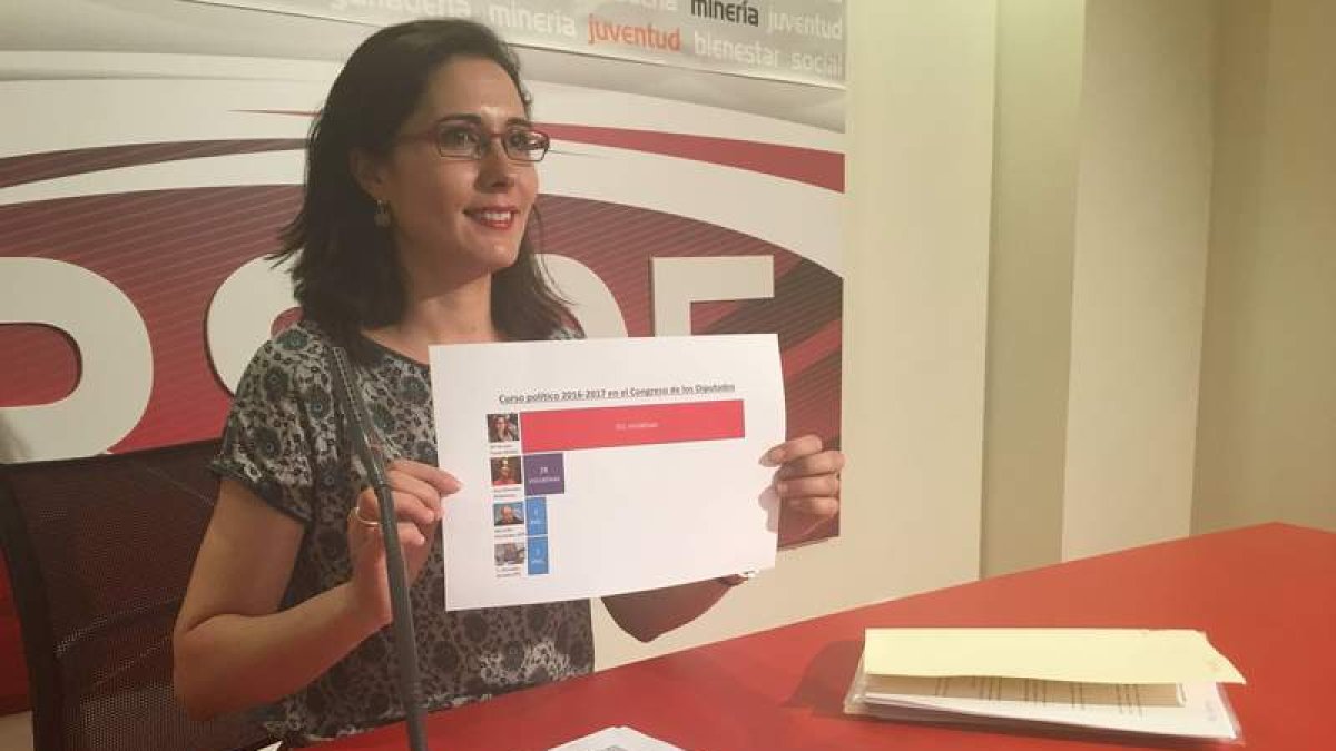 La diputada nacional socialista Aurora Flórez. DL