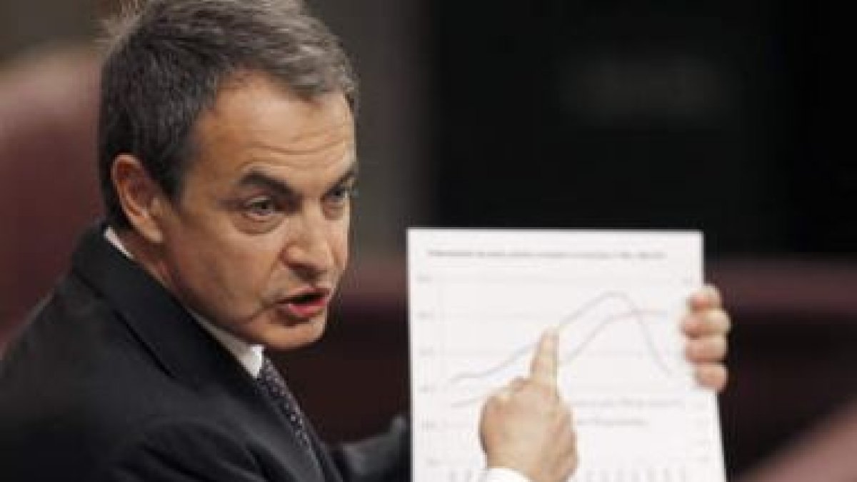 Rodríguez Zapatero, muestra un gráfico al líder del PP, Mariano Rajoy, durante su intervención.