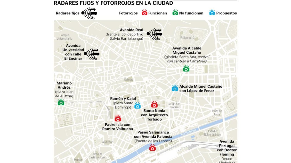 Gráfico con los radares y foto rojo de la ciudad