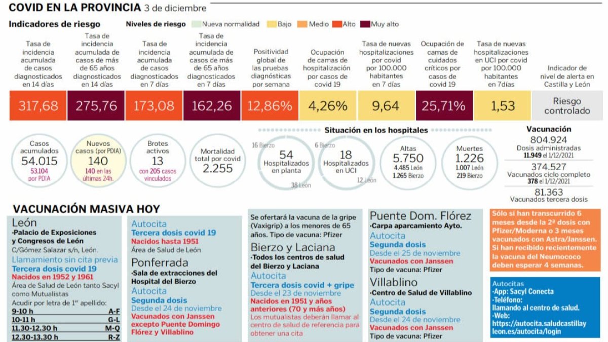 datos del covid del 3 de diciembre
