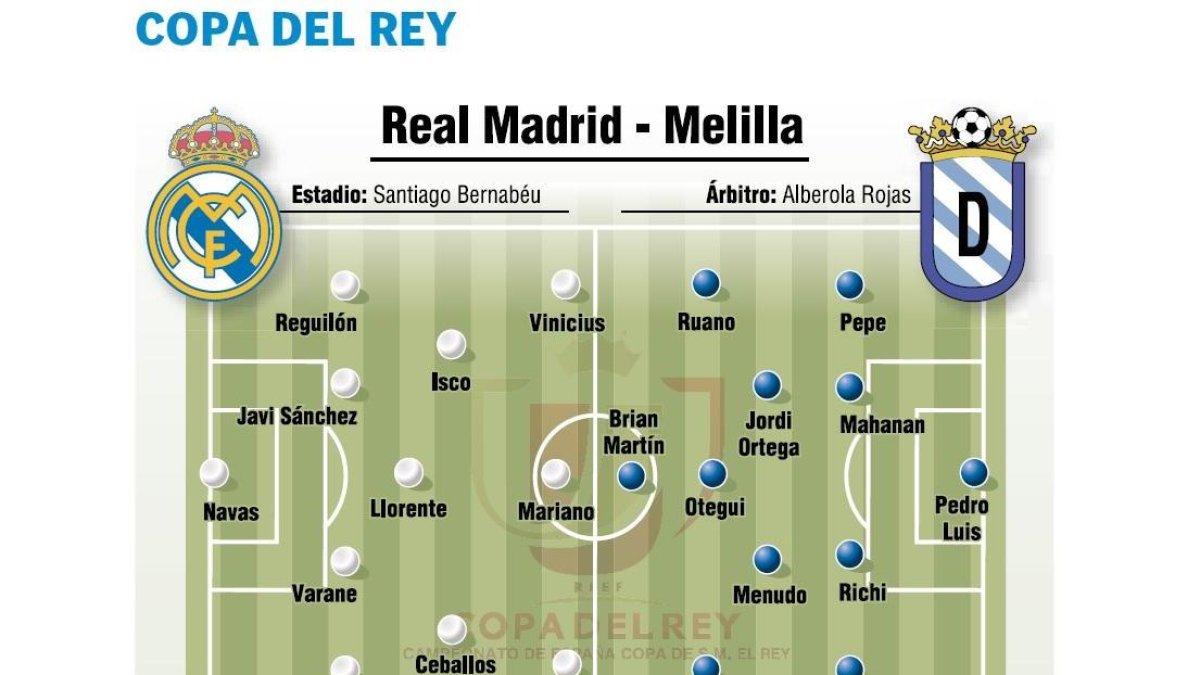 Isco regresa ante el Melilla