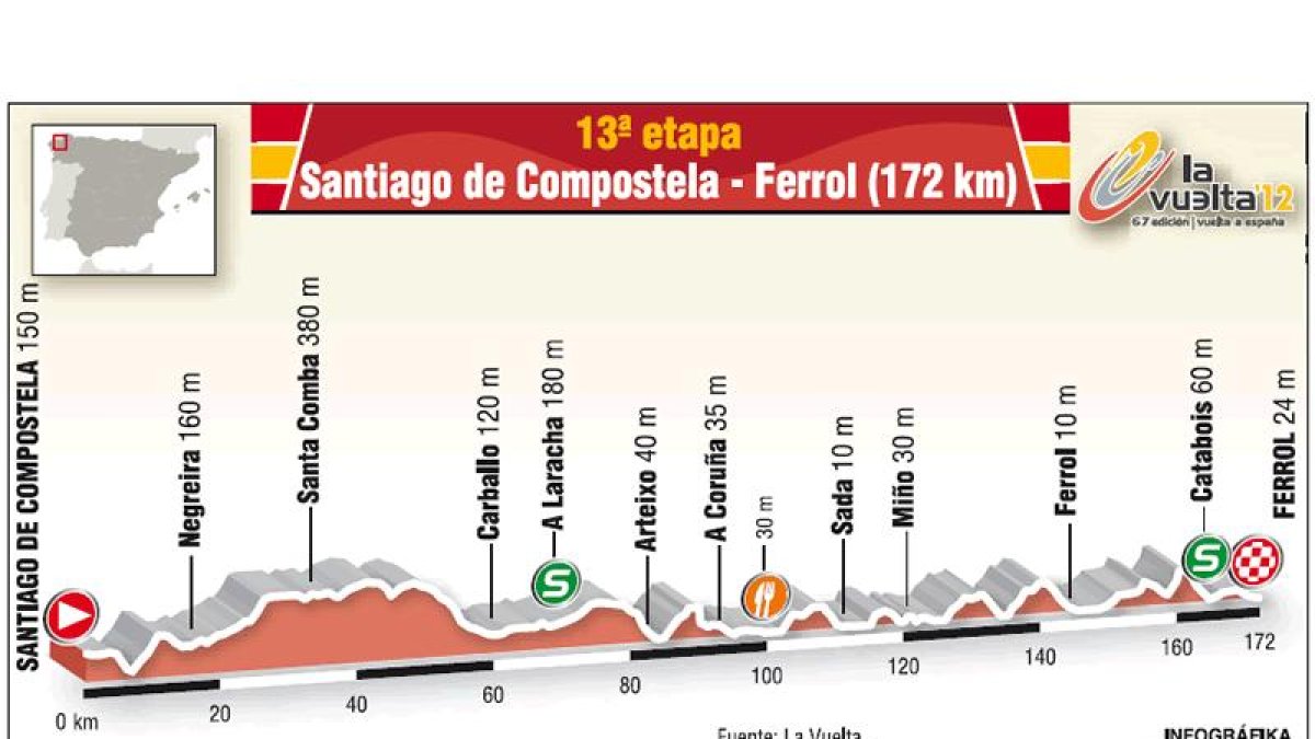 <br />Pulse sobre la imagen para ampliar.