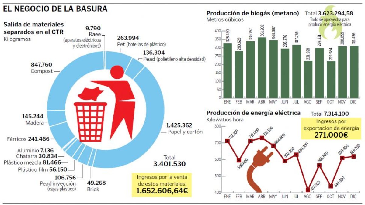 (Clic sobre la imagen para ampliar).