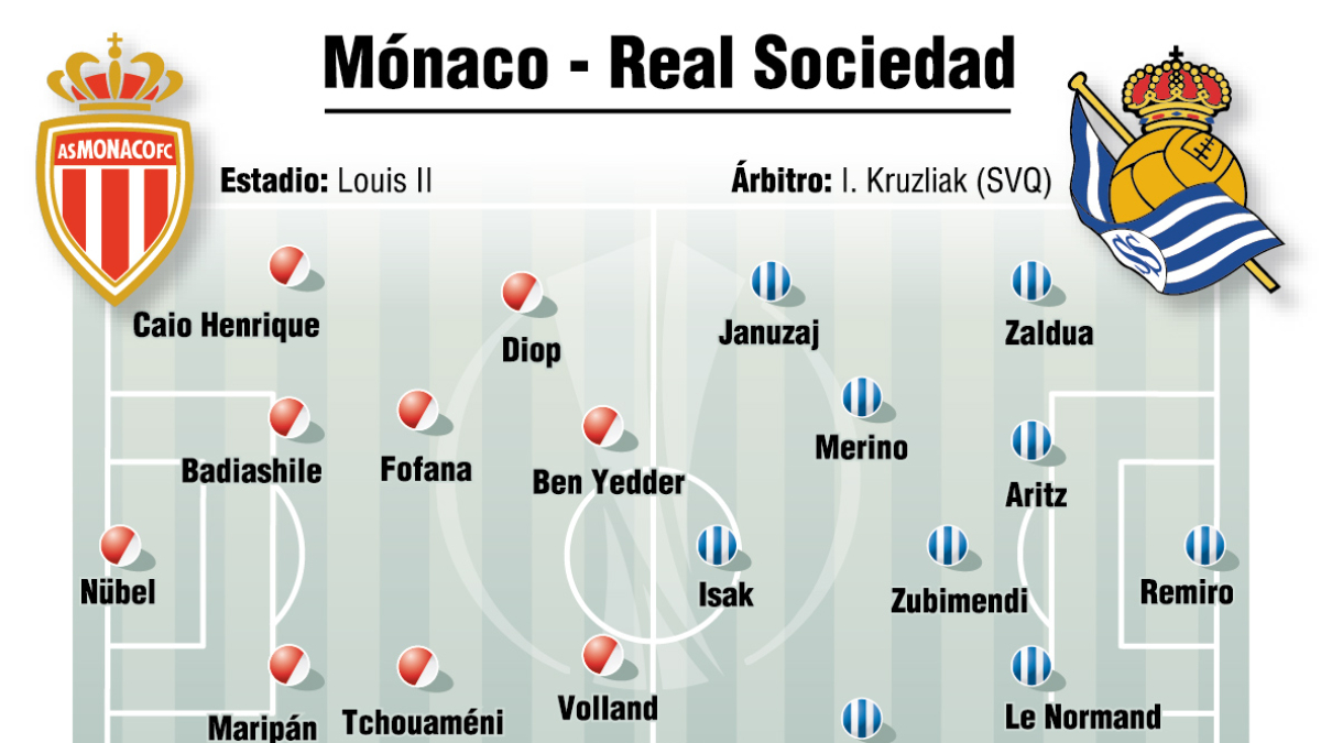 alineaciones monaco real sociedad