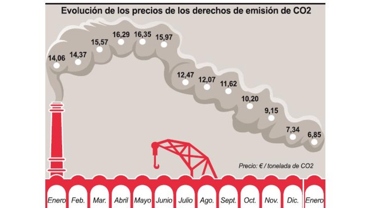 (Haga click con el ratón sobre la imagen)
