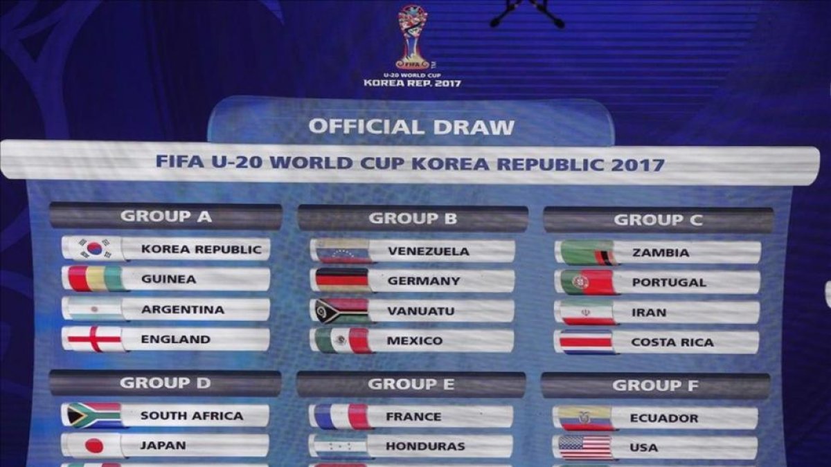 El cuadro del Mundial sub 20.