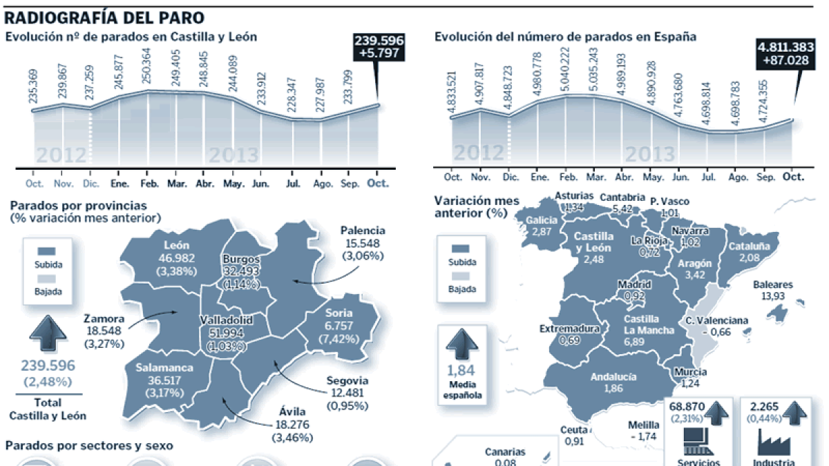 <BR />(Pulse sobre la imagen para ampliar).
