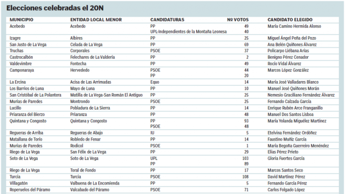 (Click para ampliar)