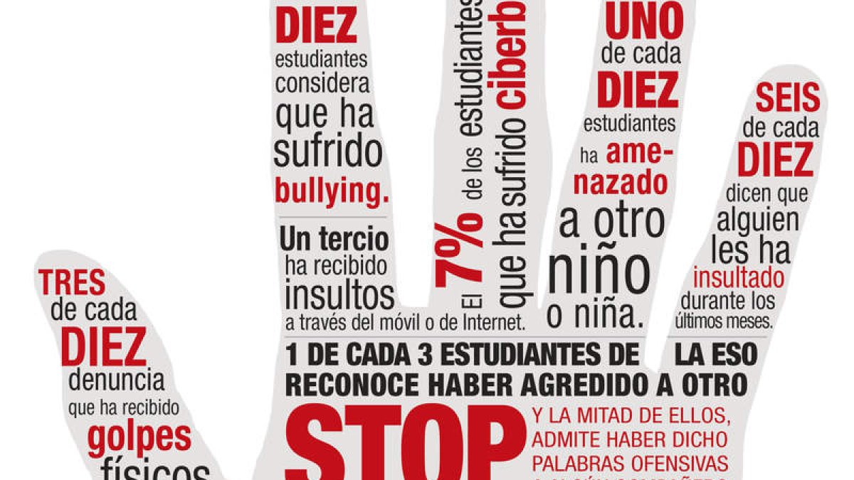Cartel contra el acoso escolar. DL