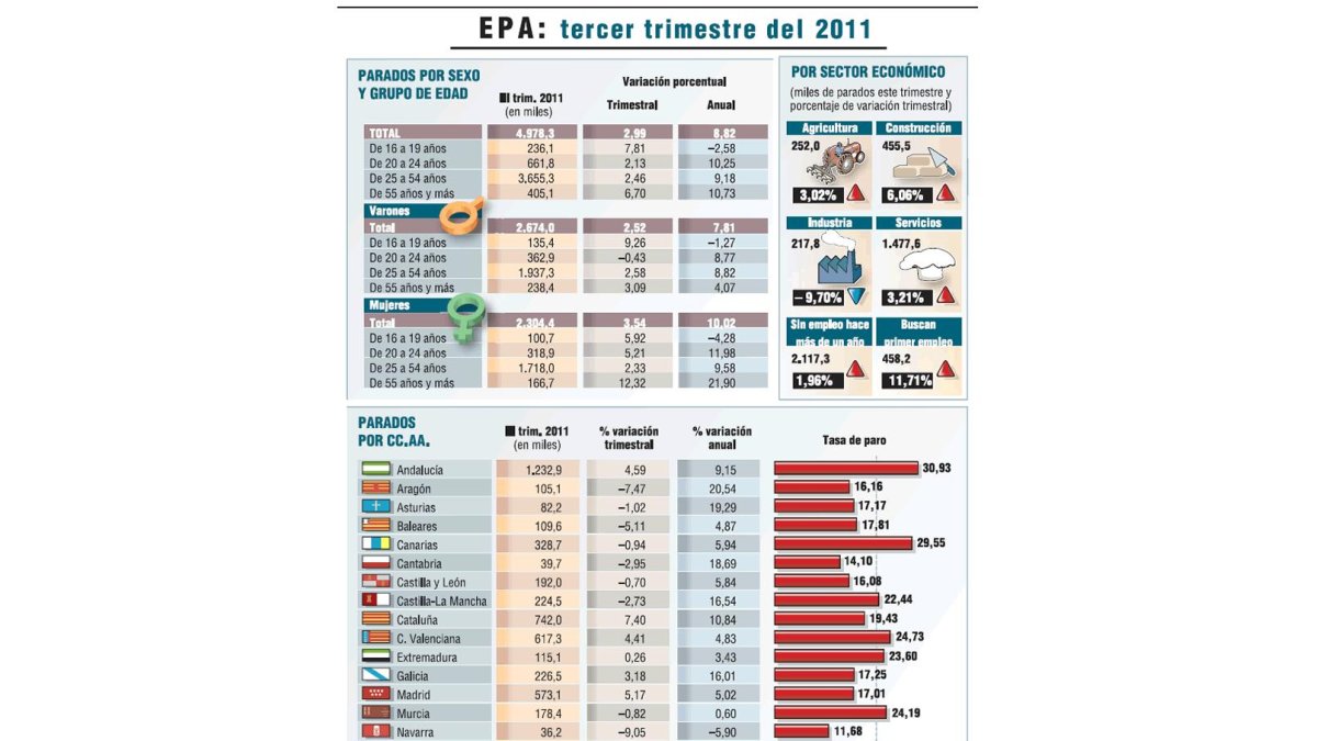 (Click sobre la imagen para ampliar)