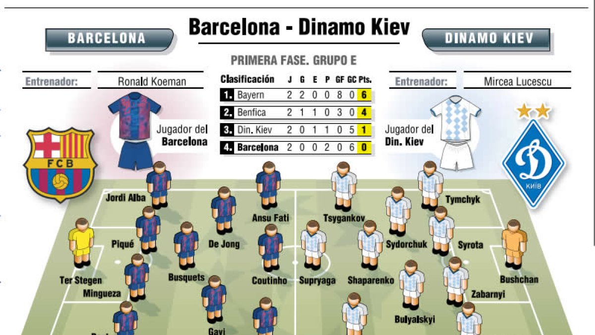 Barcelona - Dinamo