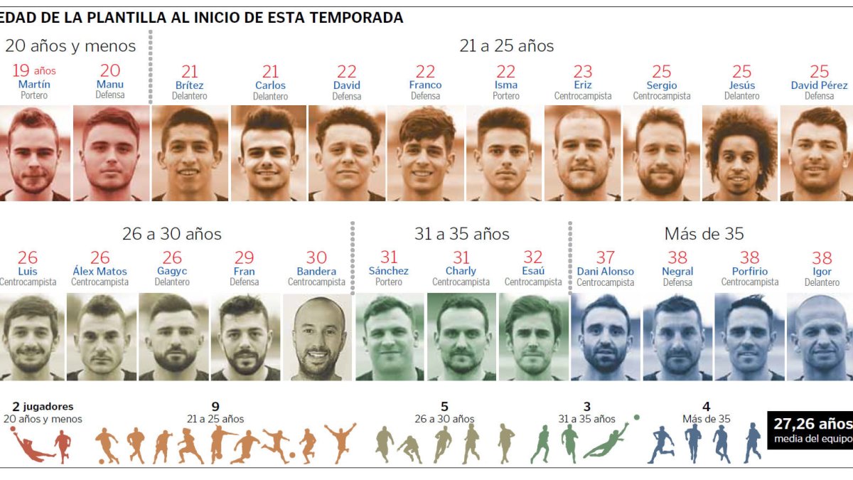 Veteranos Tercera División