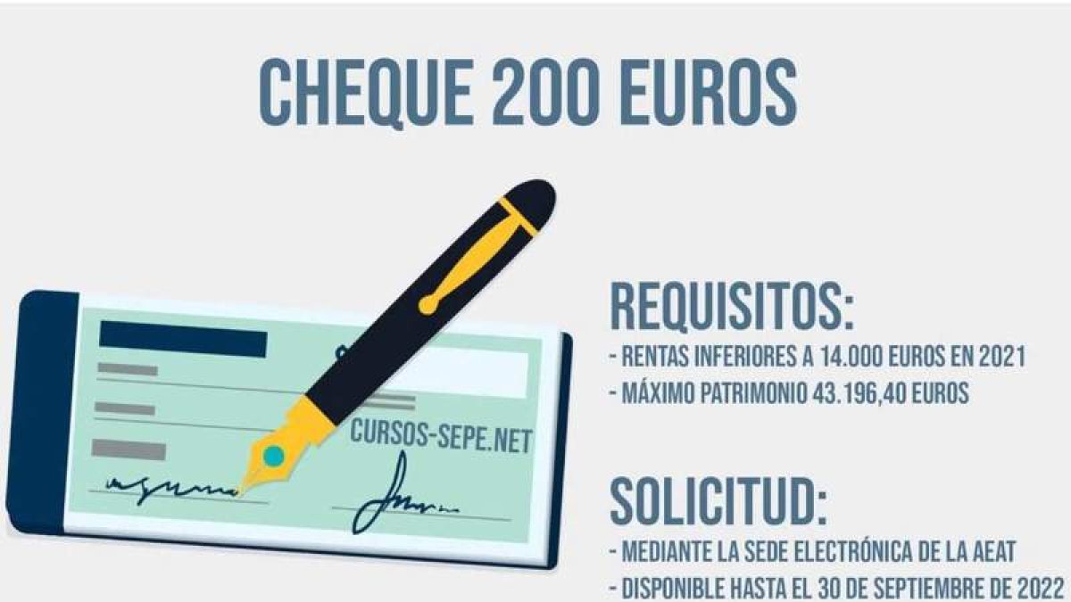 Los 200 euros de ayuda, que se recibirán en un pago único, se pueden pedir hasta el día 30 de septiembre. DL