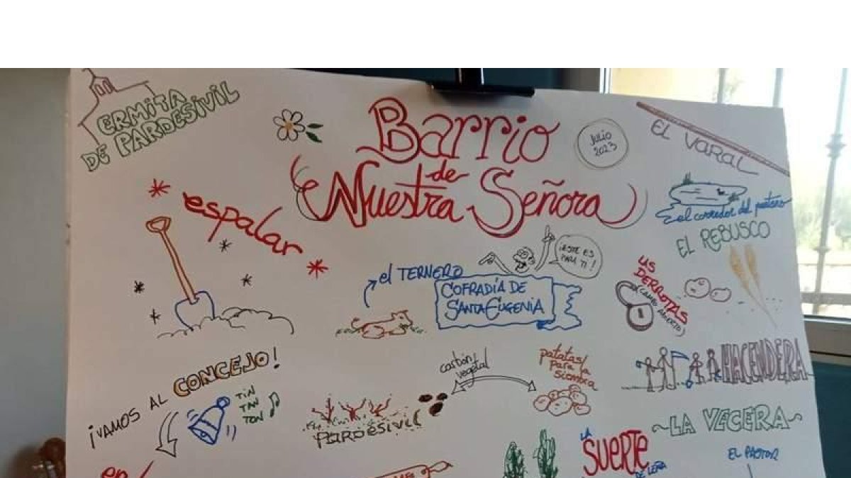 Mural de las actividades
comunales de Barrio de
Nuestra Señora, 2023.