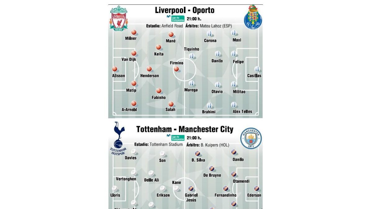 El tridente del Liverpool prueba a Casillas y Kane al City de Guardiola