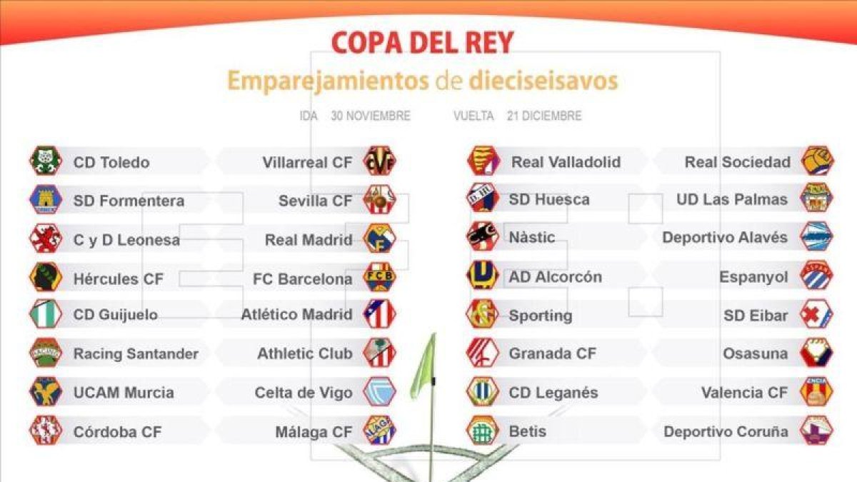 Cuadro de los emparejamientos de los dieciseisavos de la Copa del Rey.