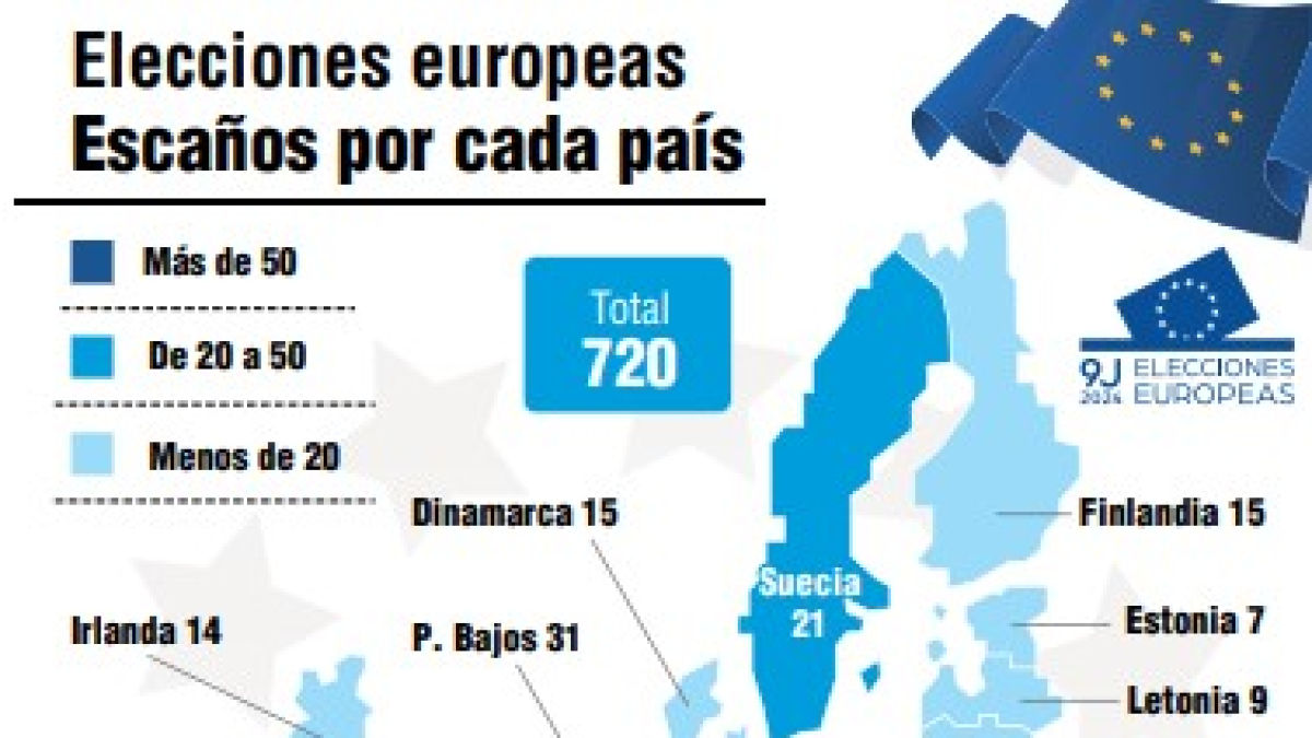 Elecciones europeas.