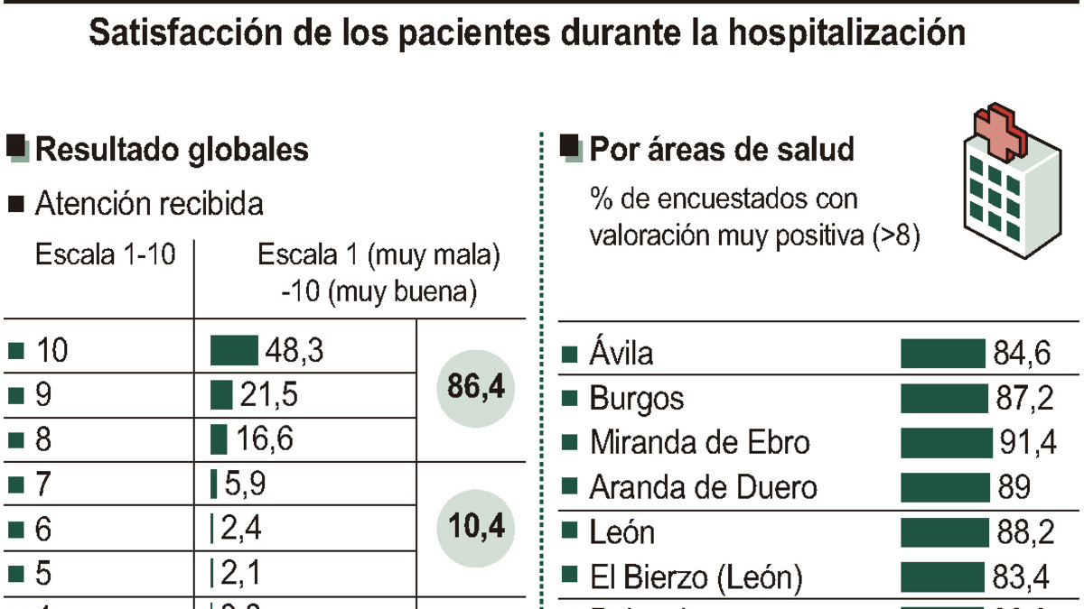 Satisfacción de los pacientes durante la hospitalización (10cmx10cm)