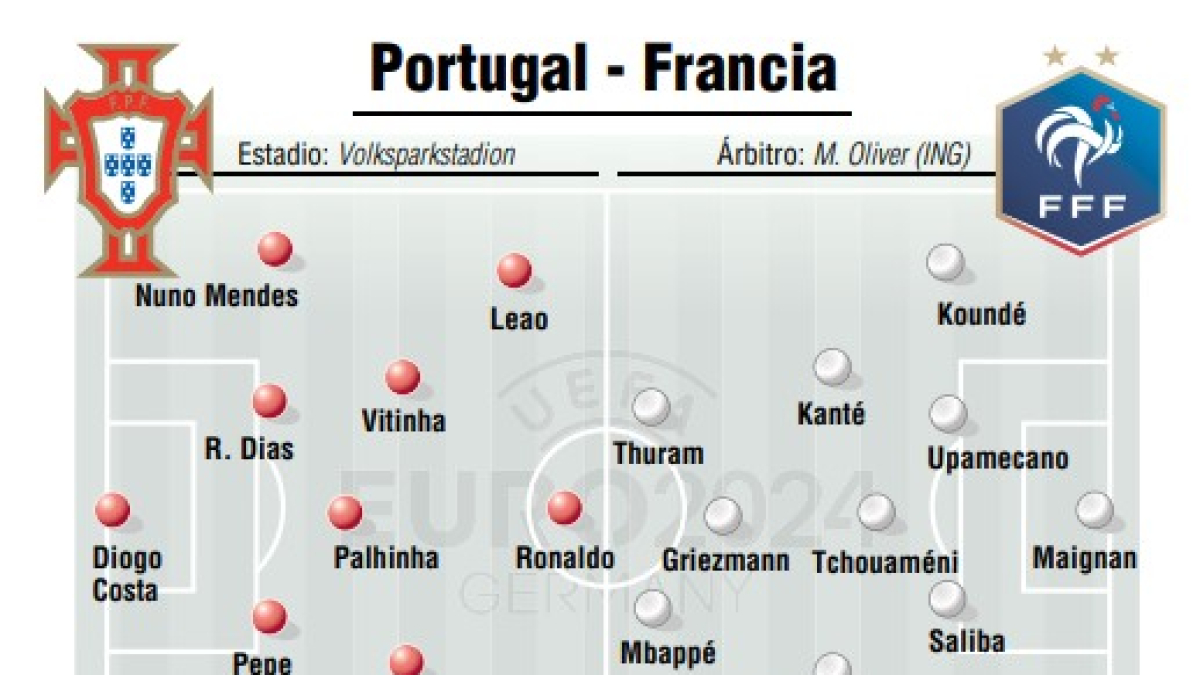 Portugal-Francia.