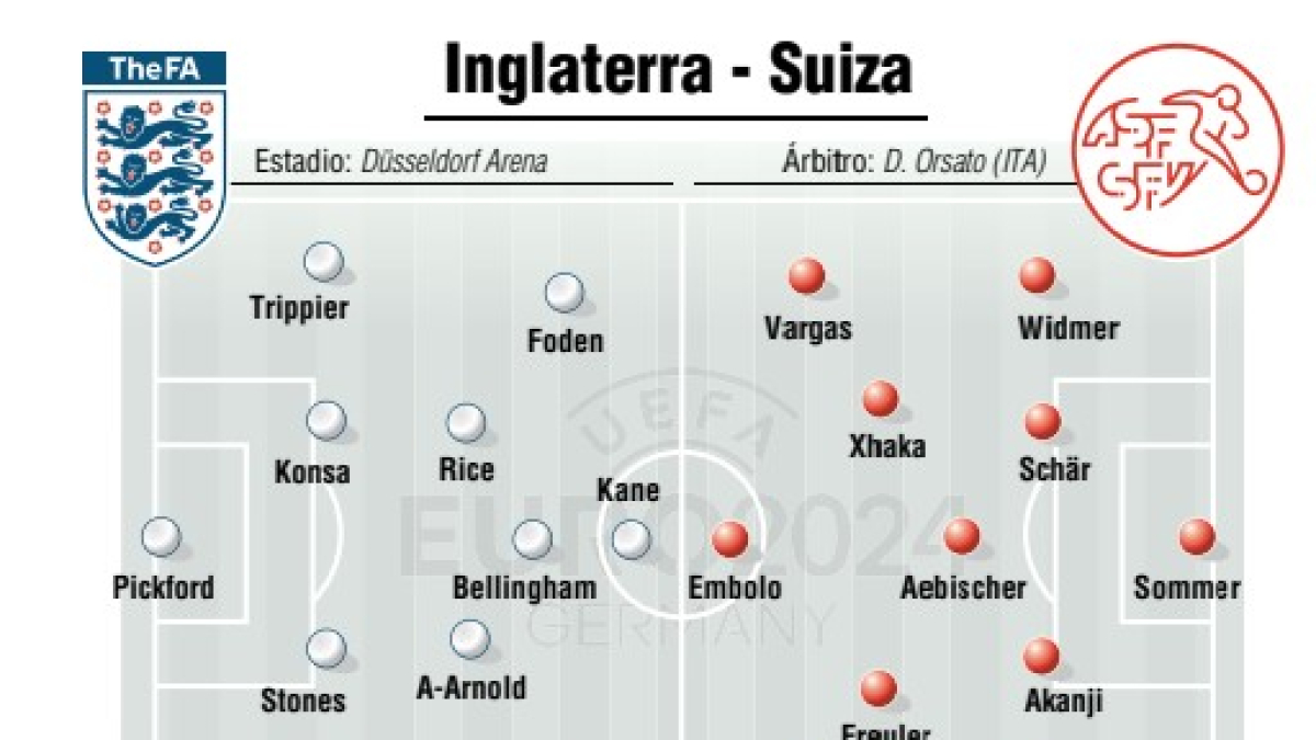 Inglaterra-Suiza.