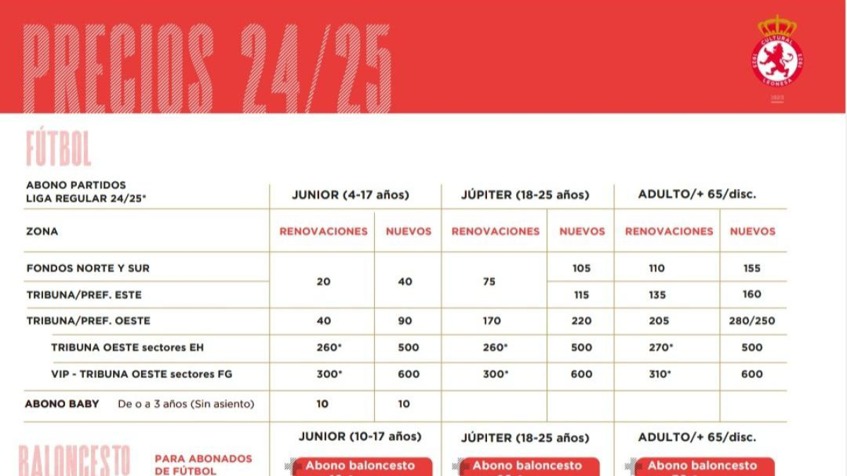 Los precios de los carnets para la temporada 2024/25.