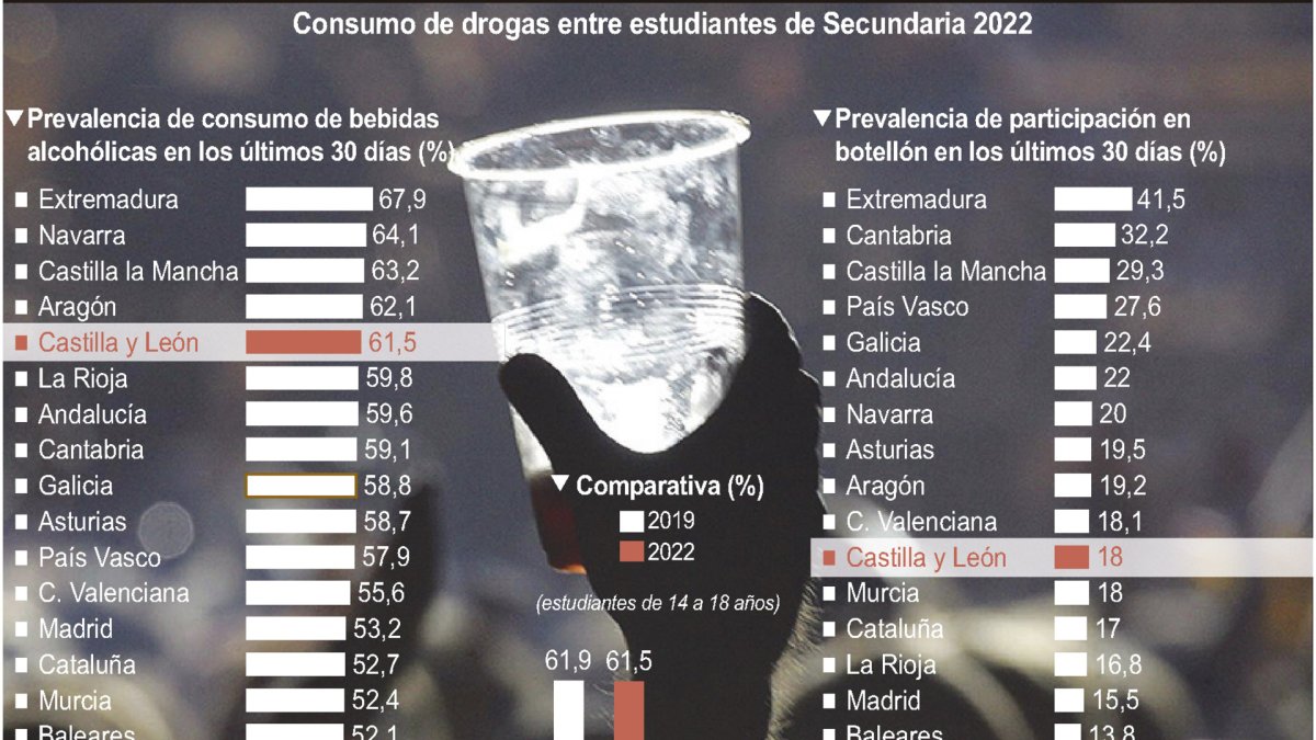 Consumo de drogas entre estudiantes de Secundaria 2022 (15cmx11cm)
