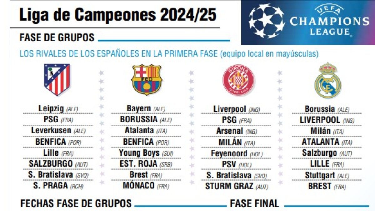 Liga de Campeones 2024-25