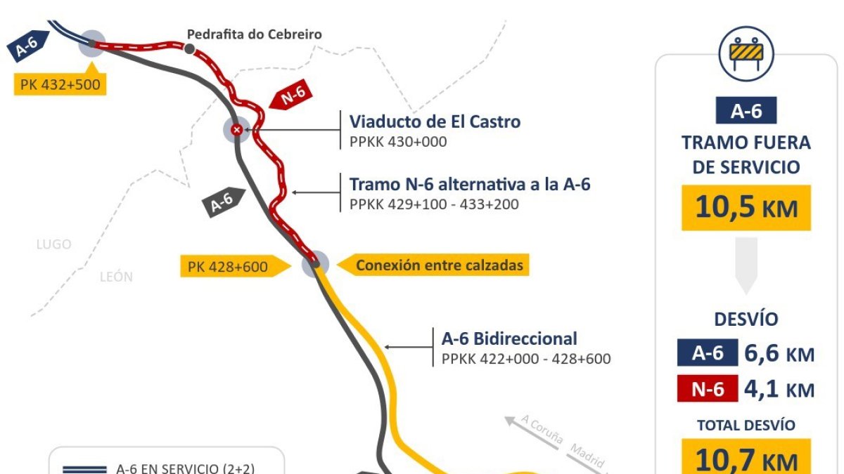 Cortes de tráfico en el viaducto de Castro (León) de la A-6 sentido Madrid, durante una semana desde este lunes. <a href=