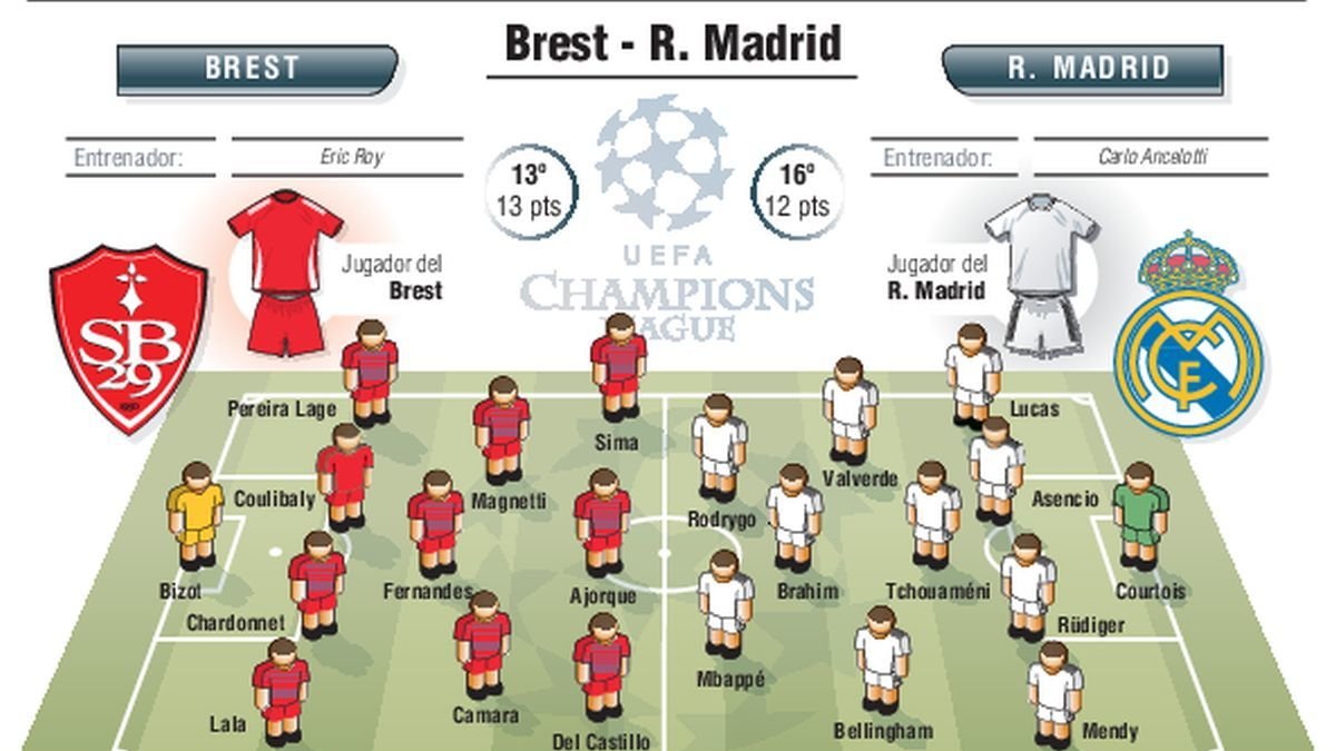 El Madrid debe ganar y golear