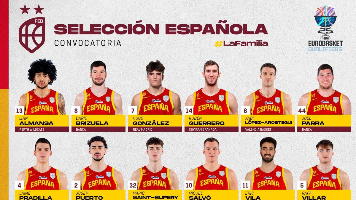 Lista de convocados para el partido de España en León.