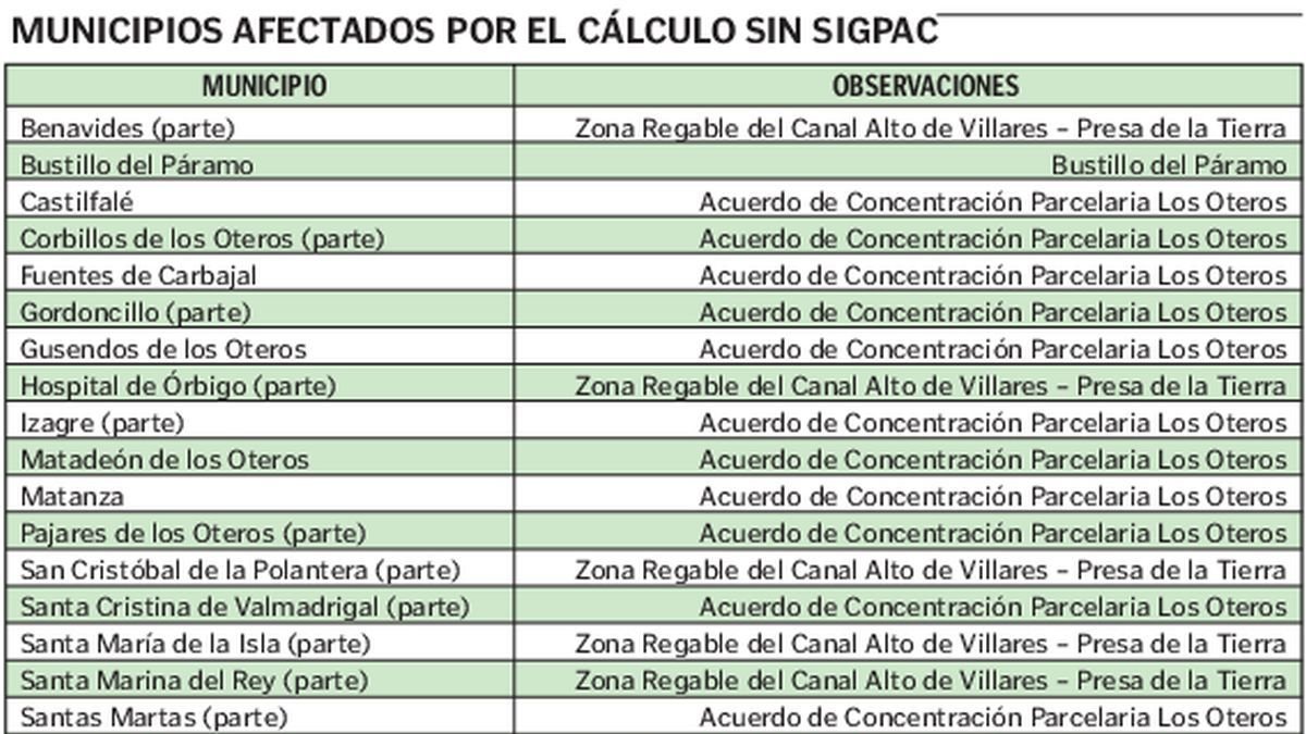 Gráfico ampilado <a href=
